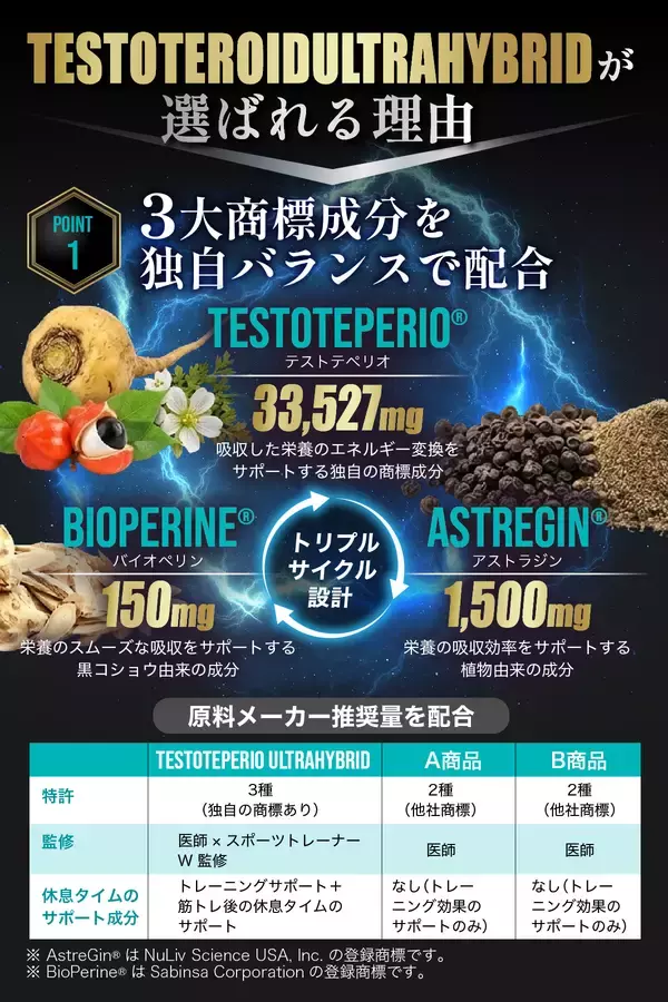「【医師×トレーナー】のW監修で“休息”に着目。次世代ボディメイクサプリWELLONEの「TESTOTEROID ULTRAHYBRID」2026年1月よりAmazon.co.jpで販売開始！」の画像
