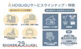 「導入コストゼロで始められる「HOGUGU for Business」株式会社ボードルアに提供開始」の画像2