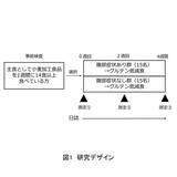 「黄えんどう豆グルテンフリー食品が“小麦によるお腹の不快感”を軽減する可能性を確認」の画像1