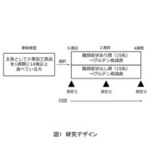 黄えんどう豆グルテンフリー食品が“小麦によるお腹の不快感”を軽減する可能性を確認