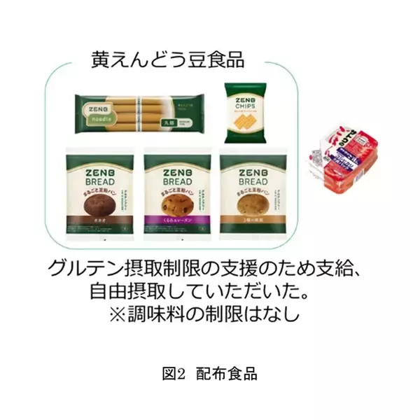 「黄えんどう豆グルテンフリー食品が“小麦によるお腹の不快感”を軽減する可能性を確認」の画像