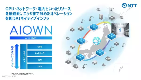 AI活用の進展に合わせたリソース最適化・オペレーションを実現するAIネイティブインフラ「AIOWN」の展開