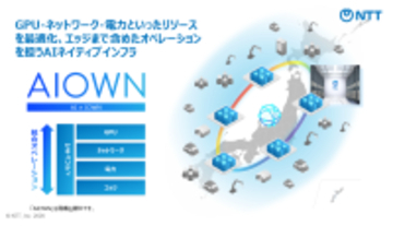 AI活用の進展に合わせたリソース最適化・オペレーションを実現するAIネイティブインフラ「AIOWN」の展開