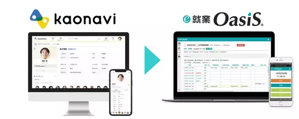 従業員情報の管理で人事担当者の負荷軽減を実現！勤怠管理システム「e-就業OasiS」とタレントマネジメントシステム「カオナビ」が2026年2月4日よりAPI連携開始！