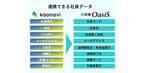 「従業員情報の管理で人事担当者の負荷軽減を実現！勤怠管理システム「e-就業OasiS」とタレントマネジメントシステム「カオナビ」が2026年2月4日よりAPI連携開始！」の画像2