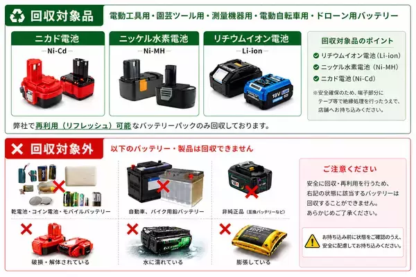 「「捨て方がわからない」を解決　電動工具バッテリー回収、全国3,000店舗へ拡大(2026年春)」の画像