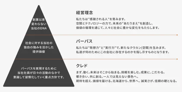 「札幌・ニセコ・富良野での法人設立・M＆A・不動産運用まで｜海外投資家向け一括支援」の画像