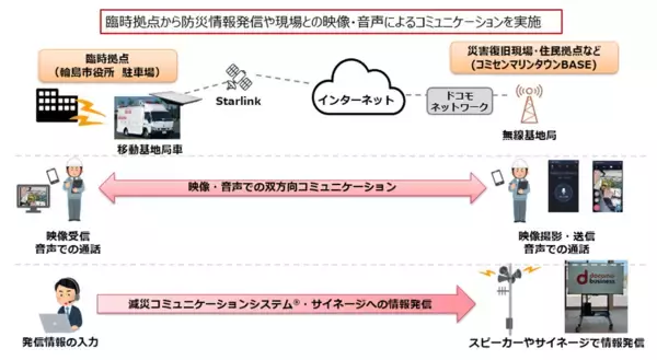NTTデータ北陸、NTTドコモビジネス、輪島市、ネットワークスライシングを活用した防災情報の安定伝送に関する実証実験を実施
