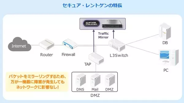 「サテライトオフィス、ネットワークセキュリティ版「人間ドック」サービス　　「サテライトオフィス・セキュア・レントゲン」の提供を開始　～フルパケットキャプチャとAI分析により、既存防御では見逃されがちな「内部脅威」や「未知の脅威」を可視化～」の画像