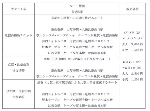 「～ 京都・滋賀の両方面から比叡山エリアを満喫！～「山と水と光の回廊」を巡る3タイプの新チケットを4月18日より発売」の画像