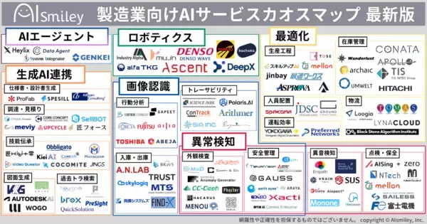 「アイスマイリー、7/1（水）から3日間、第38回 ものづくり ワールド [東京]内、「製造業DX展」にブース出展」の画像