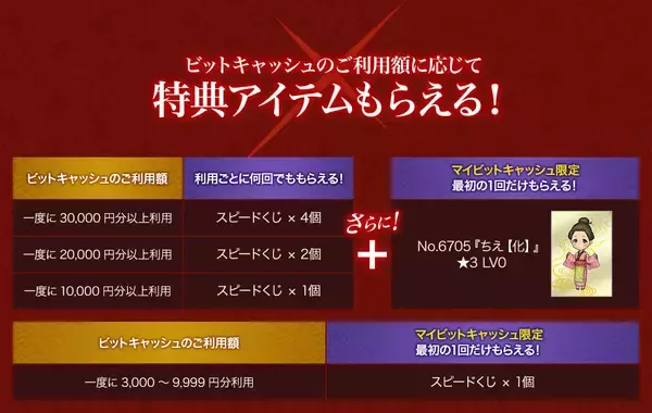「戦国IXA×TVアニメ「るろうに剣心 -明治剣客浪漫譚- 京都動乱」コラボ記念キャンペーンを11月5日より開始！ビットキャッシュのご利用でスピードくじがもれなくもらえる！」の画像