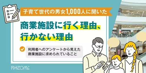子育て世代1,000人への調査で判明　商業施設を訪れる理由トップは「購入したい商品がある」