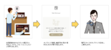 マンションコンシェルジュの「おもてなし」をリモートで実現