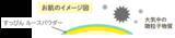 「【2.23新発売】ふんわり毛穴レス※１＆テカリ防止、つけたまま寝られる安心感。 すっぴんパウダーから待望のルースタイプが全国デビュー！」の画像4