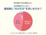 「ママスタセレクトが調査「義両親に夫の文句、言う？言わない？」【ママスタアンケート】」の画像1