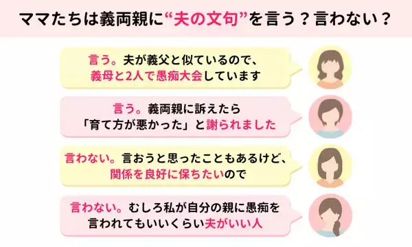 「ママスタセレクトが調査「義両親に夫の文句、言う？言わない？」【ママスタアンケート】」の画像