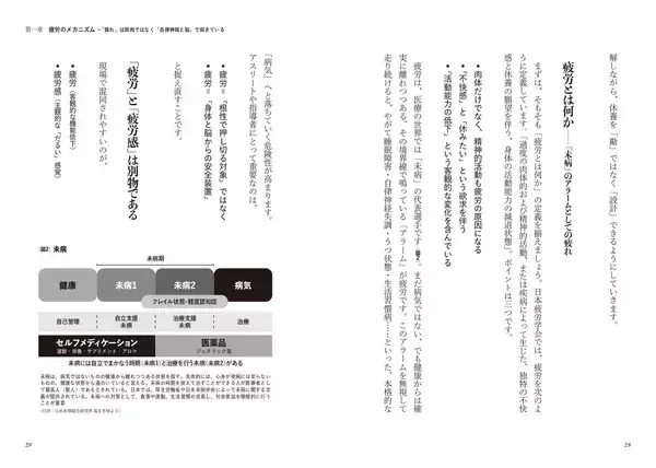 「『リカバリー解体新書』2月20日発売｜可視化することで見えてくる「回復の設計図」」の画像