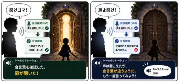 ゲーム演出の幅を広げるバージョンアップ！「Nintendo Switch 2」向け音声コマンド認識ソフトウェア「Ruby Spotter」および「Ruby Spotter Advanced」のV2.0を提供開始