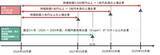 「BSIグループジャパン（英国規格協会）、GX-ETS登録確認機関として正式登録　第2フェーズ開始で制度対応が義務化、企業の対応はどう変わるのか？　法的拘束力をもつGX-ETSの実務ポイント解説セミナーのアーカイブ動画を公開中」の画像2