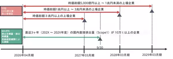 「BSIグループジャパン（英国規格協会）、GX-ETS登録確認機関として正式登録　第2フェーズ開始で制度対応が義務化、企業の対応はどう変わるのか？　法的拘束力をもつGX-ETSの実務ポイント解説セミナーのアーカイブ動画を公開中」の画像