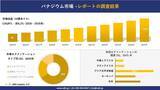 「バナジウム市場 傾向、需要、成長分析、および2026－2035年の予測」の画像1