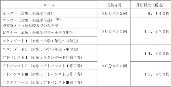 「【STEAM教育のプログラボ教育事業運営委員会】2026年4月に「プログラボ 志木」を開校～1月17日から無料体験会を開催～」の画像