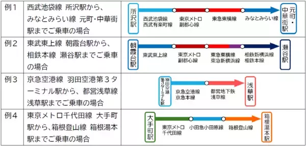 「クレジットカード等のタッチ決済による後払い乗車サービスの相互利用を開始します【鉄道事業者11社局他】」の画像