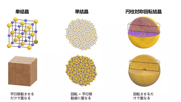 「『日中経営者』が「ラムリサーチ社がNIMSの研究プロジェクトを支援　主任の中国人研究者に注目」の記事を公開」の画像