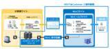 「NTTインテグレーション、IBM Powerを指定サイトで月額利用できる新サービス「PowerCloudNEXT@Customer」を提供開始～オンプレミス更改とクラウド移行の間を埋める、新たな選択肢が誕生～」の画像2