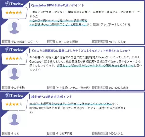 「Questetra BPM Suite(クエステトラ)、「ITreview Grid Award 2026 Winter」にてワークフローシステム部門「High Performer」を受賞」の画像