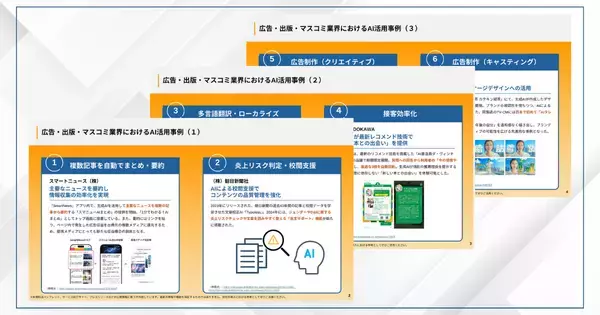 「アイスマイリー、「広告・出版・マスコミ業界向けAI活用最前線」公開！圧倒的スピードで良質なコンテンツを生み出すためのAI実践ガイド」の画像