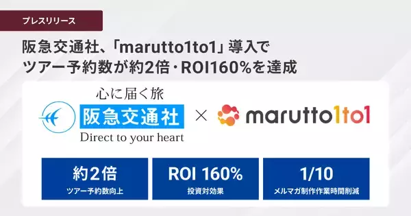 阪急交通社、「marutto1to1（マルットワン）」導入で、ツアー予約数が約2倍・ROI160%を達成