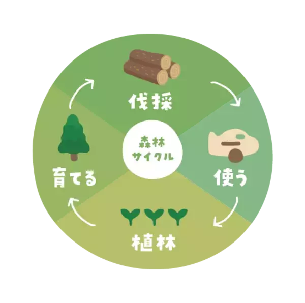 「【天王寺動物園×IKONIH】バランス感覚を育む木製知育玩具「ゆらゆらドキドキどうぶつえん」を発売！」の画像