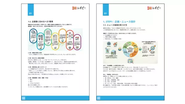 「【調査PR担当者の6割が「調査票作成」に最も苦戦？】IDEATECH、パーフェクトガイド「調査PRの教科書」を無料公開」の画像