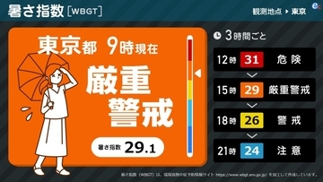 猛暑シーズン到来！熱中症リスクをリアルタイムで可視化　暑さ指数(WBGT)コンテンツに「熱中症警戒アラート」表示機能を追加