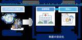 「インバウンド時代、日本の医療制度は 「支払い」まで設計できているか」の画像1