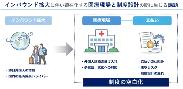 インバウンド時代、日本の医療制度は 「支払い」まで設計できているか