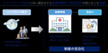 インバウンド時代、日本の医療制度は 「支払い」まで設計できているか