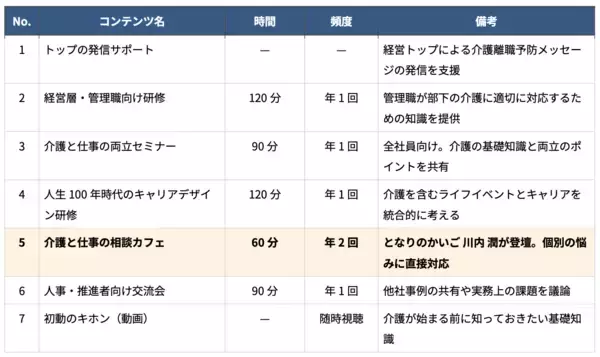 株式会社ワーク・ライフバランスとNPO法人となりのかいごが介護離職予防の企業支援で連携