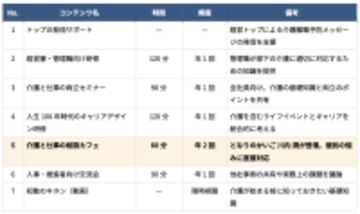 株式会社ワーク・ライフバランスとNPO法人となりのかいごが介護離職予防の企業支援で連携