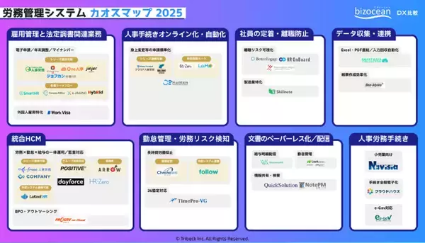 「bizocean DX比較『労務管理システムカオスマップ2025』を公開」の画像