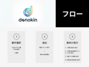 不調が出る動作(ROM)を選ぶだけで関与筋候補を提示するWebサービス「donokin」1月27日にベータ版として公開