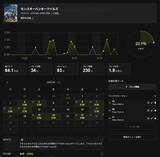 「ゲーマーのインフラを目指して―ゲーム記録・管理プラットフォーム「PULSE」がクラウドファンディングでサポーターを募集開始」の画像4