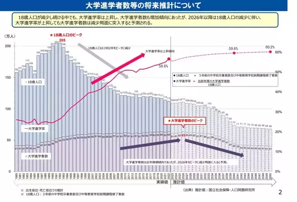 少子化で“生徒の奪い合い”激化地方大学からの問い合わせが前年同期比700％に急増した 【年内入試ナビ】のスカウト広報に注目