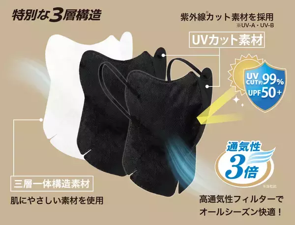 「目元から首まで“広範囲カバー”する新発想　UV対策マスク「MASKUV(マスクヴィ)」2026年5月12日発売」の画像