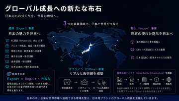 【株式会社サイバーレコード】米国現地法人「Cyber Records LLC」が本格稼働