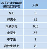 「【調査レポート】ママの91％が「火災時の子供」を不安視　しかし、避難訓練の実施率は1割強という「意識と行動の乖離」が判明」の画像3