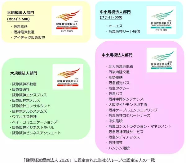 阪急阪神ホールディングスグループの31社が「健康経営優良法人2026」に認定されました