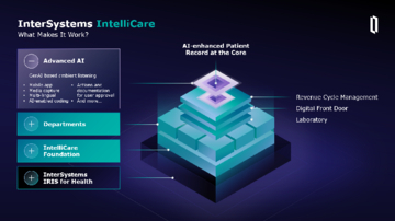InterSystems IntelliCareが、AIネイティブの電子カルテシステムとして初めてEU医療機器規制認証を取得